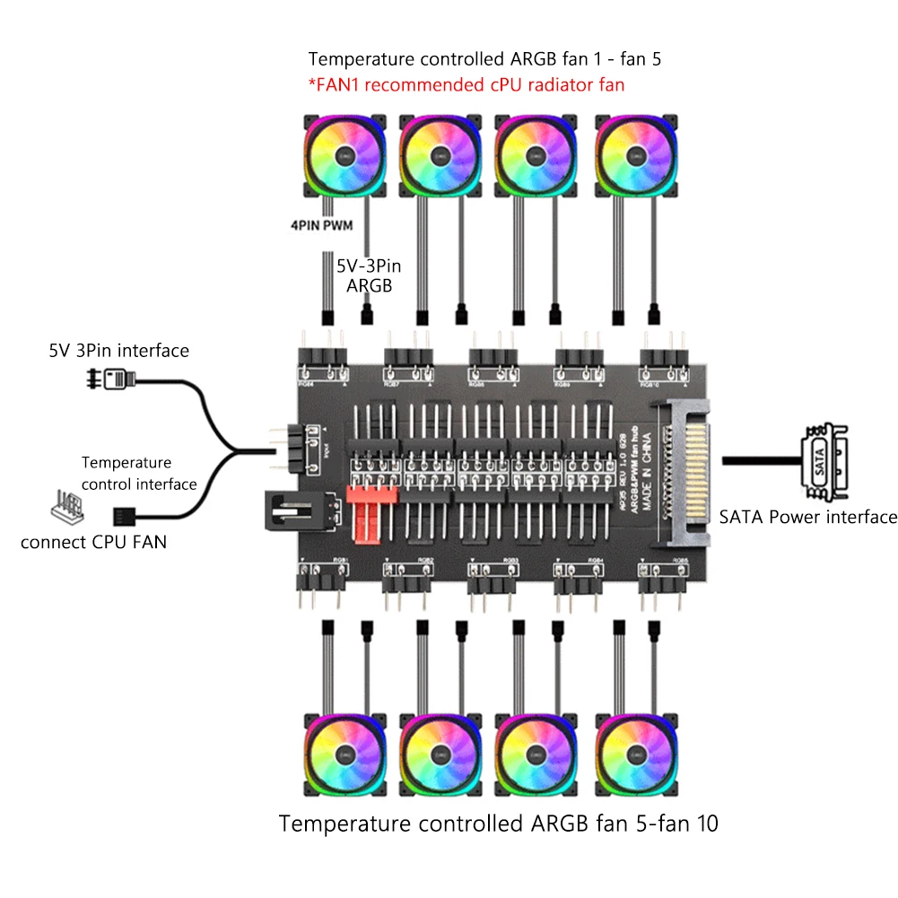 2 in 1 Multi Splitter Fan Hub 5V 3PIN ARGB SATA Power Fan Splitter 12V 4PIN PWM Computer Accessories 10 Way HUB for PC Chassis - Image 4