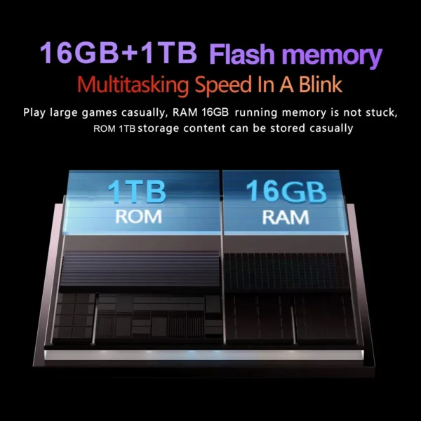 Pad 9S Pro Global New Original Tablet PC Android 14 Snapdragon 8gen2 22GB+2TB 5G Dual SIM WIFI GPS 4K HD Full Screen Tabletas - Image 3